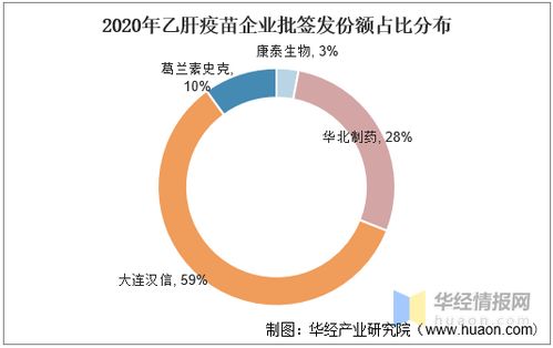2020年中國乙肝疫苗產業(yè)前景 乙肝預防道路任重道遠